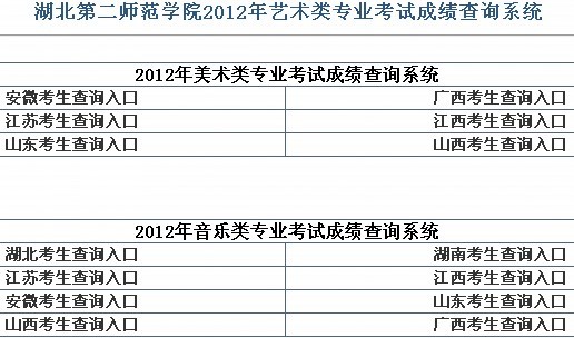 湖北第二師范學(xué)院2012年藝術(shù)類專業(yè)成績查詢系統(tǒng).jpg