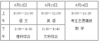 2012年四川德陽中考志愿填報時間：6月14日