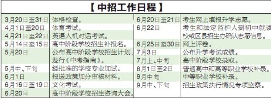 南京中招細(xì)則出爐