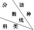 新疆2009年高考錄取分?jǐn)?shù)線公布
