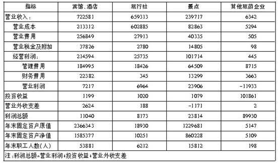 點擊圖片進(jìn)入第一頁
