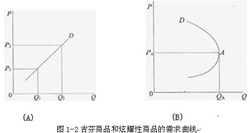 2010年統(tǒng)計基礎(chǔ)知識預(yù)習(xí)：經(jīng)濟學(xué)基礎(chǔ)理論(2)