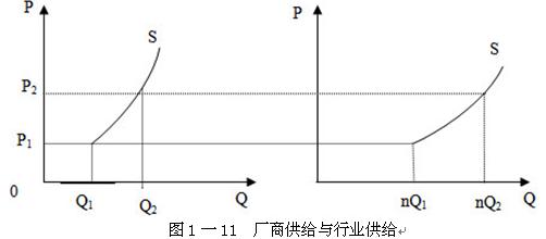 2010年統(tǒng)計(jì)基礎(chǔ)知識(shí)預(yù)習(xí)：經(jīng)濟(jì)學(xué)基礎(chǔ)理論(12)
