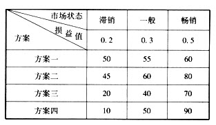 《企業(yè)管理知識(shí)》歷年章節(jié)命題方向:企業(yè)戰(zhàn)略管理