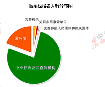 報名分布圖.gif