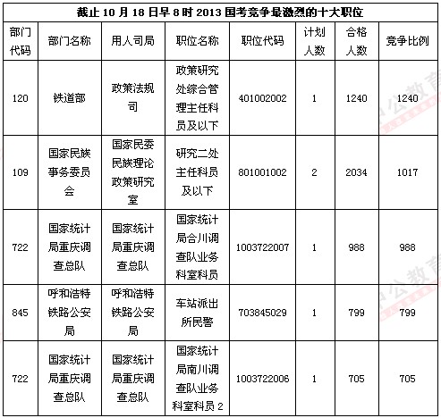 點(diǎn)擊進(jìn)入下一頁