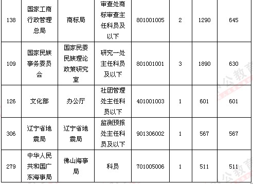 點(diǎn)擊進(jìn)入下一頁