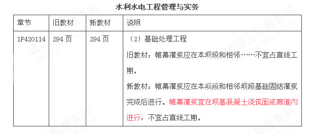 一級建造師水利水電考試教材對比（2012、2013年）