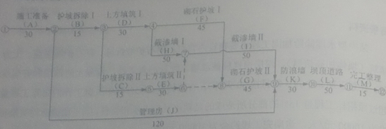 2010一級建造師考試《水利水電》真題及答案