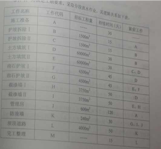 2010一級建造師考試《水利水電》真題及答案