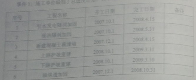 2010一級建造師考試《水利水電》真題及答案