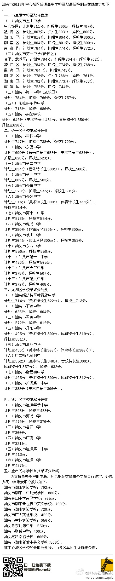 2013汕頭中考分數(shù)線