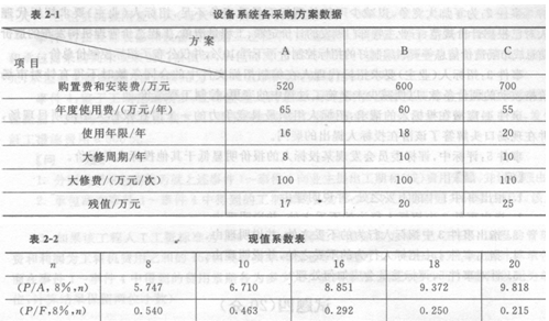 2012造價(jià)工程師考試案例分析真題及答案(完整版)