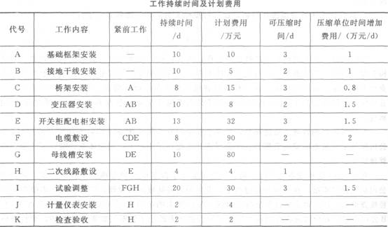 2011年一級建造師《機電工程》真題及答案