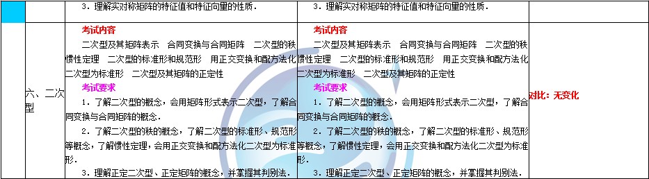 數(shù)學(xué)二