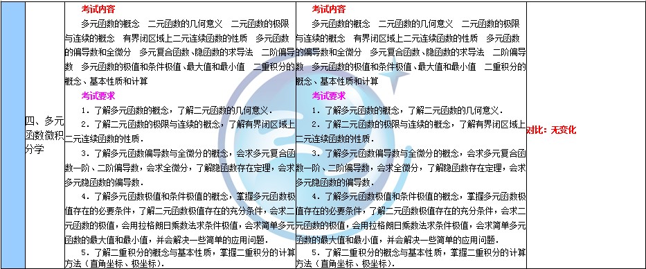 數(shù)學(xué)二