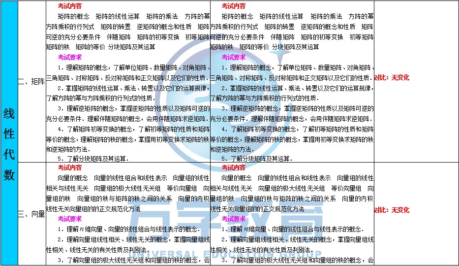 數(shù)學(xué)二