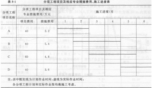 2012造價(jià)工程師考試案例分析真題及答案(完整版)