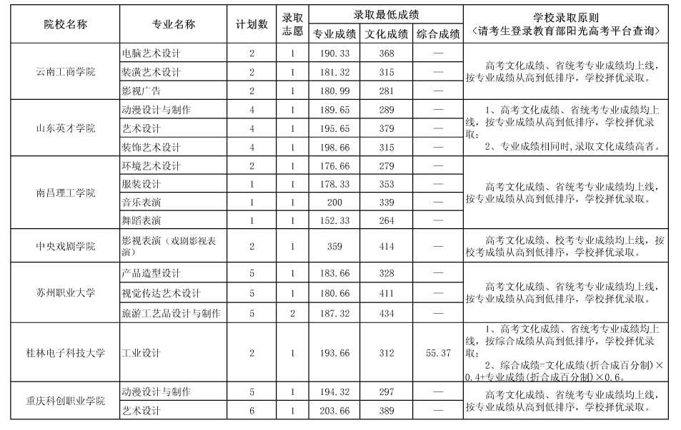 名單