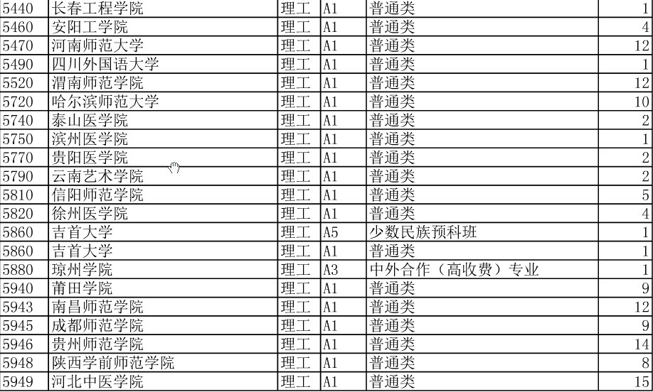 名字