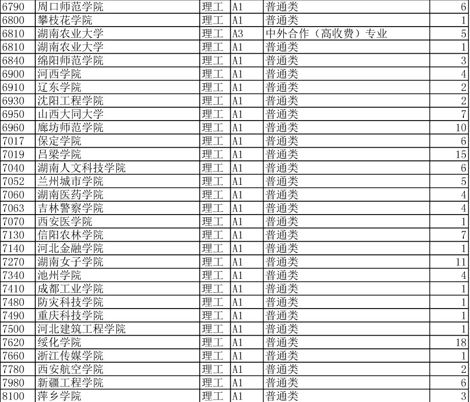 名字