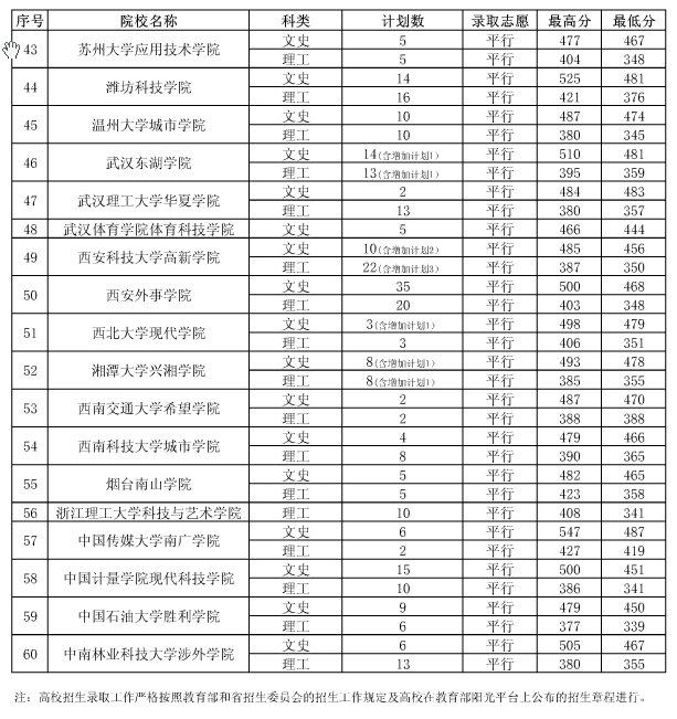 名單