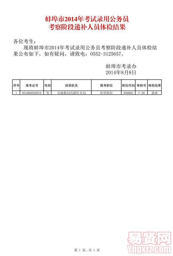 蚌埠市2014年考試錄用公務(wù)員考察階段遞補人員體檢結(jié)果