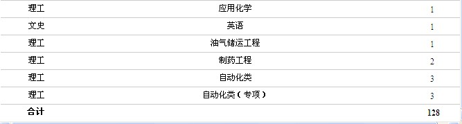 名字