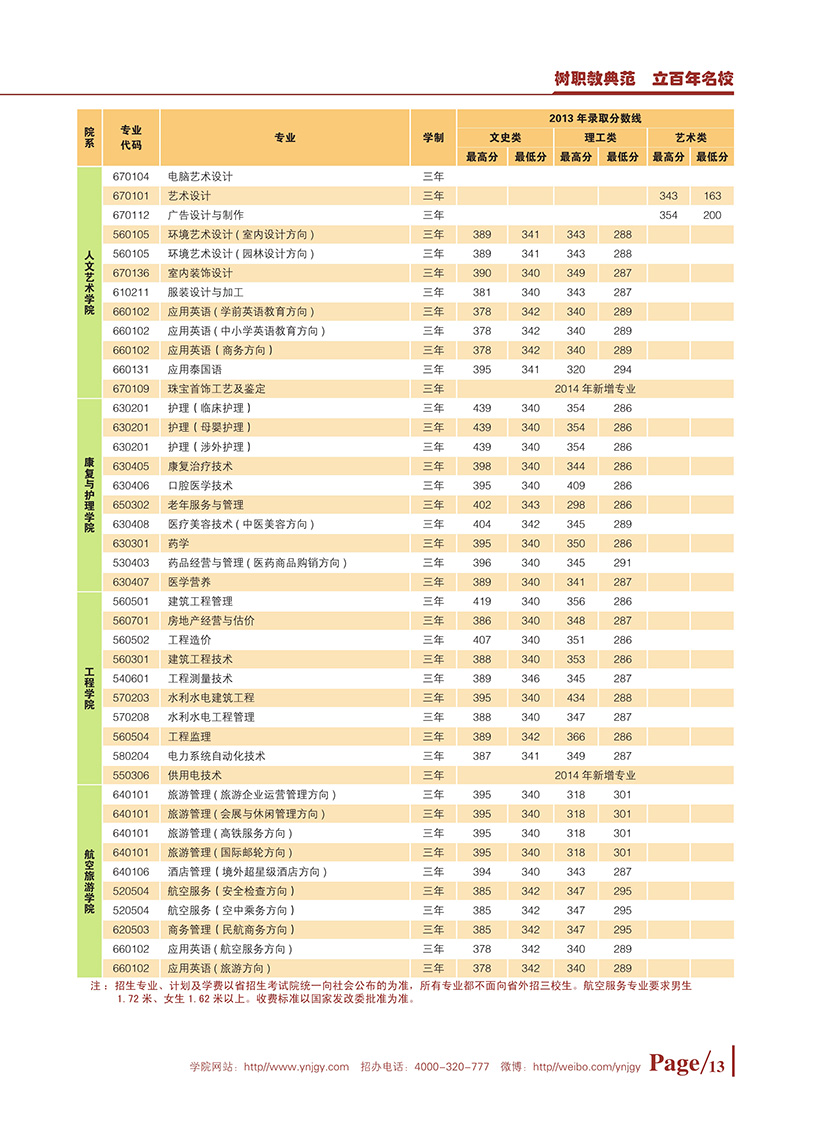 云南經(jīng)濟(jì)管理學(xué)院國家計(jì)劃內(nèi)招生本科、?？普猩?jiǎn)章
