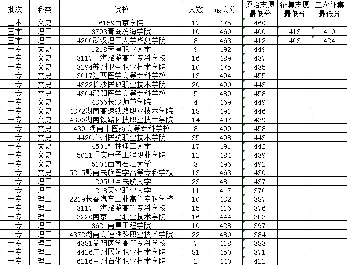 2014年8月12日云南省普高錄取日?qǐng)?bào)