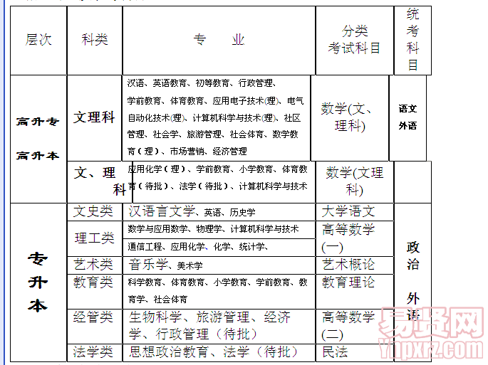 名單