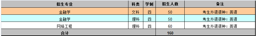 名單
