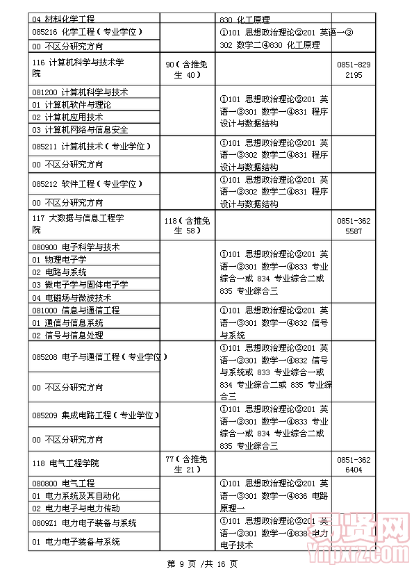 名單