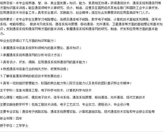 名單