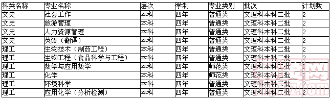 名單