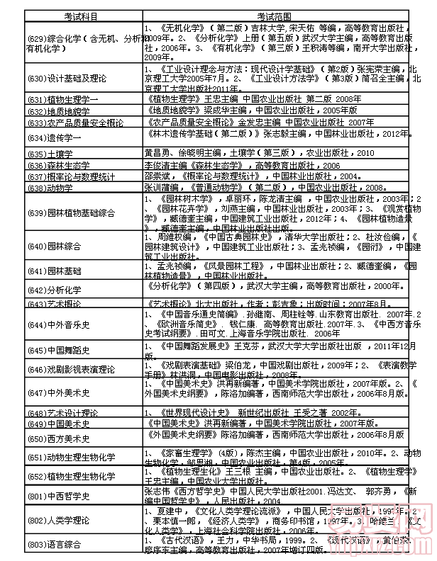 名單