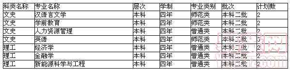 名單