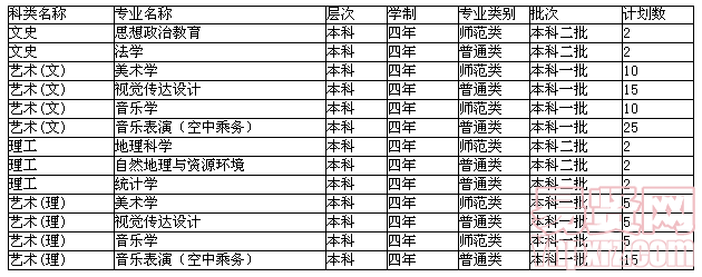 名單