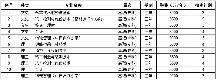 名單