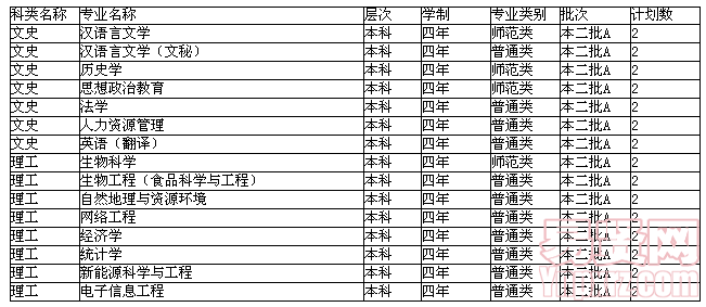 名單