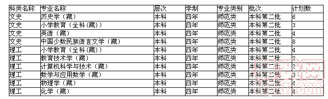 名單