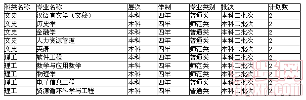 名單