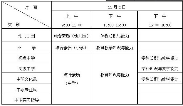 名字