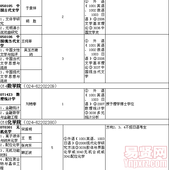 名單