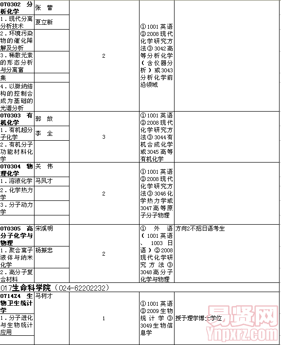 名單