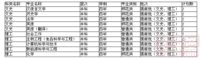 名單