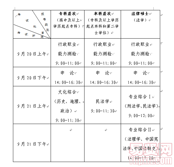 名字