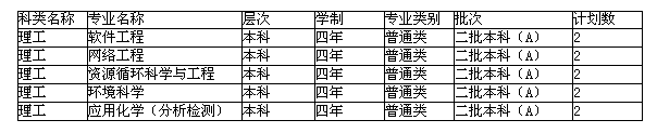 名單