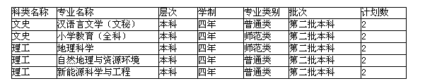 名單
