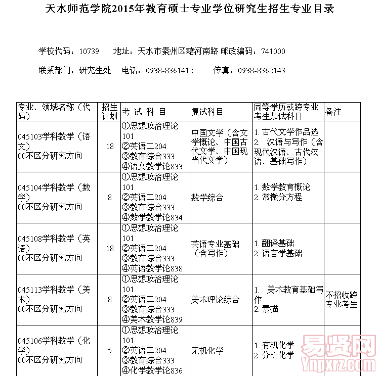名單